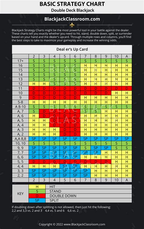 blackjack strategy chart